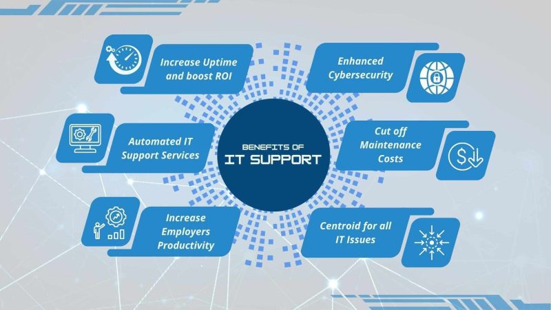 Benefits of IT Support