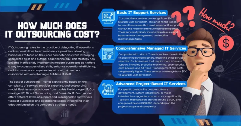 How Much Does IT Outsourcing Cost