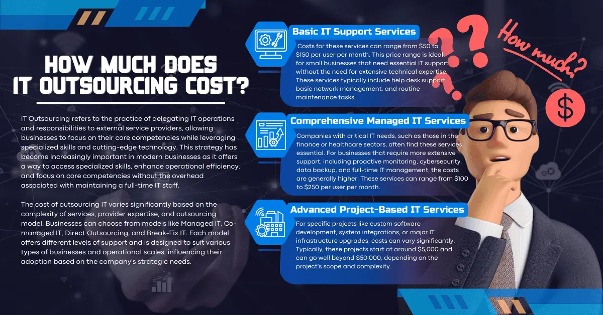 IT Outsourcing Cost