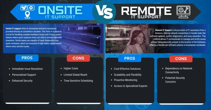 Onsite IT vs. Remote IT Support_ Which Is Best for Your Business