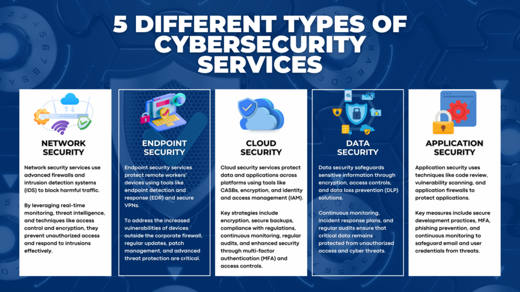 5 different types of cybersecurity services