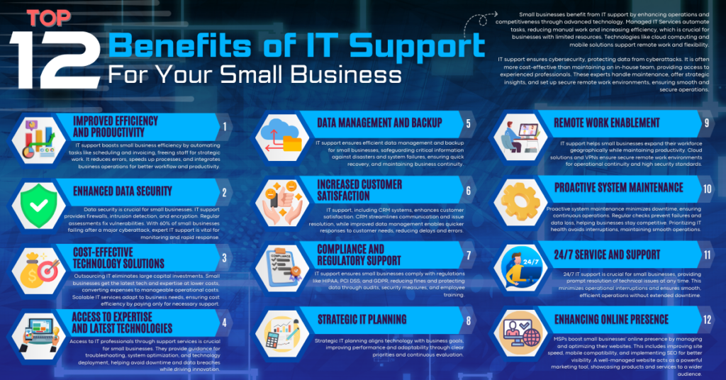 Lists of top benefits of IT support for small business