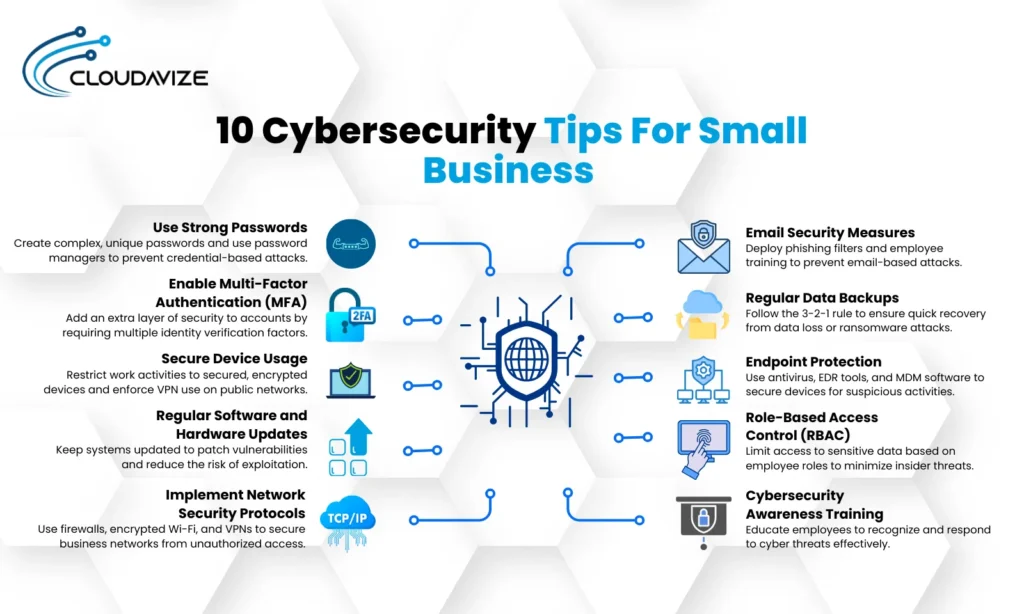 10 Cybersecurity Tips For Small Business info 