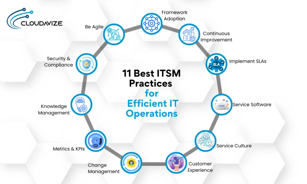 11 best ITSM practices for efficient IT operations