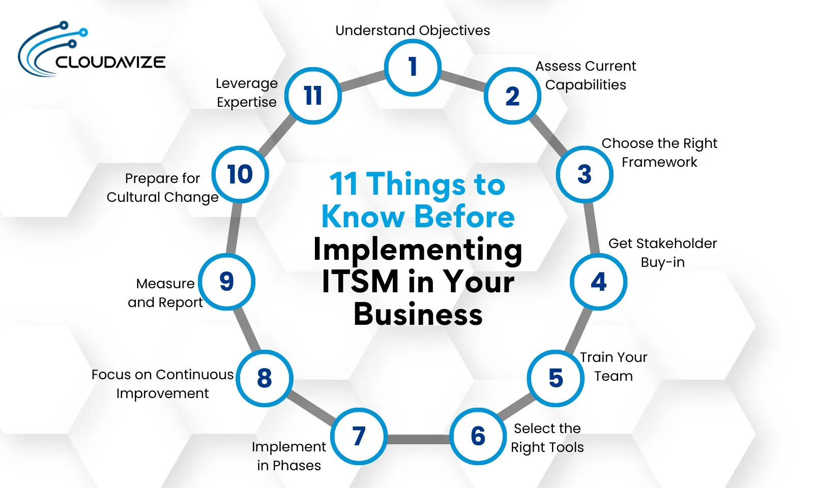 11 Things to Know Before Implementing ITSM in Your Business