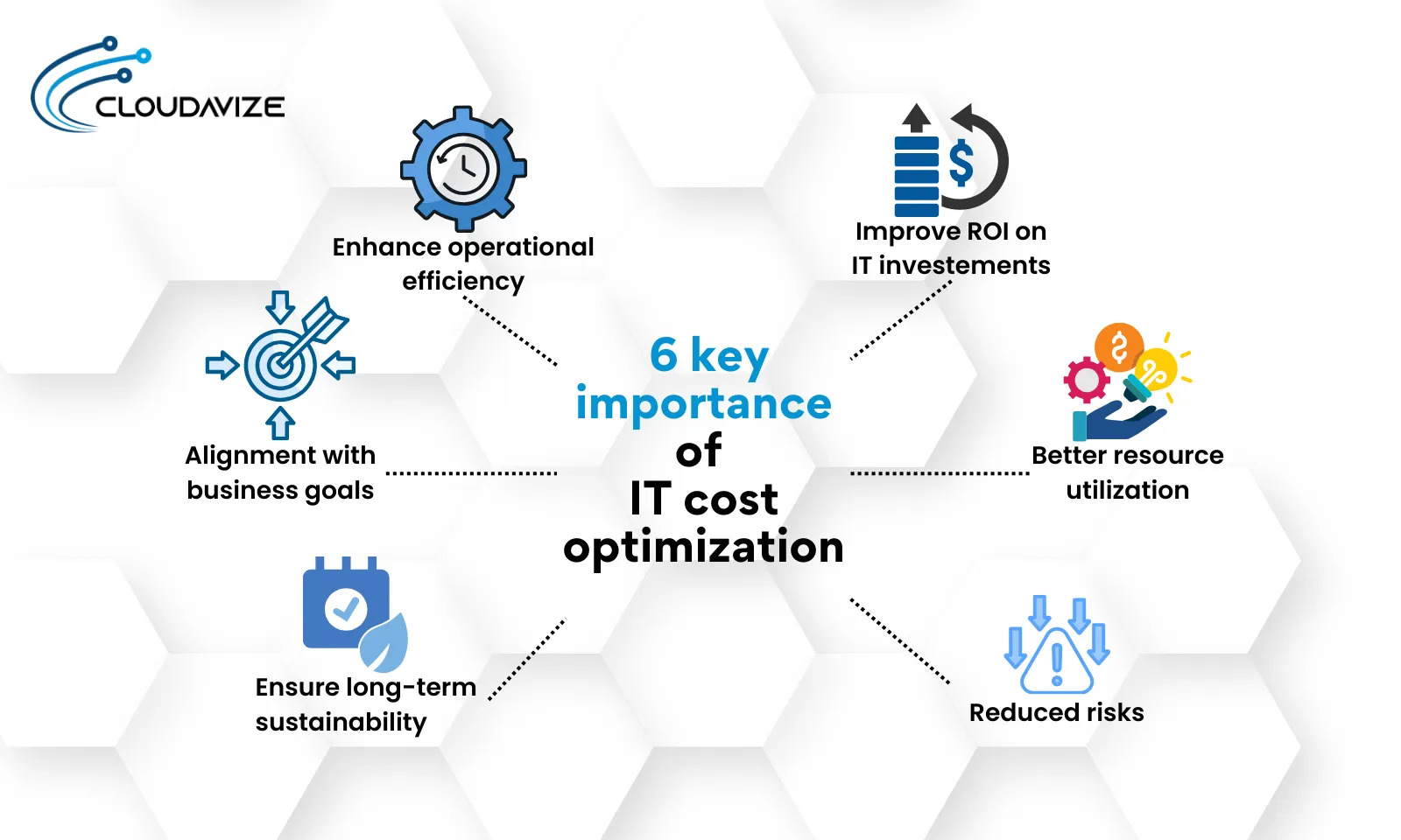 6 key importance of IT cost optimization