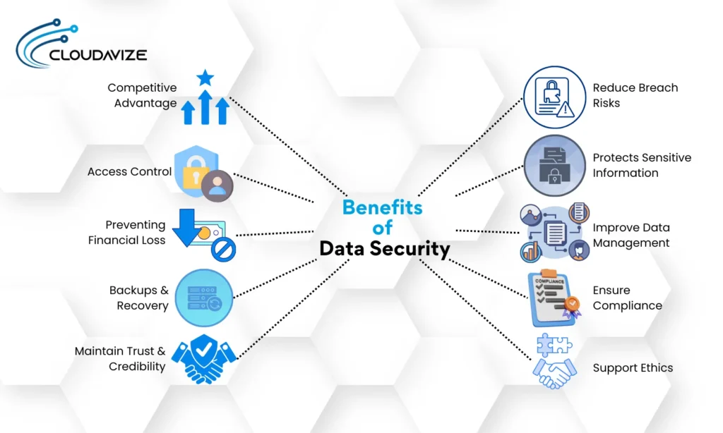 Benefits of data security
