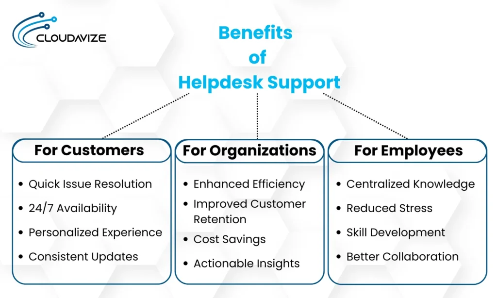 Benefit of helpdesk support