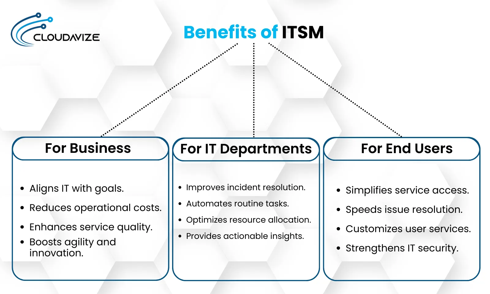 What Are the Benefits of ITSM?