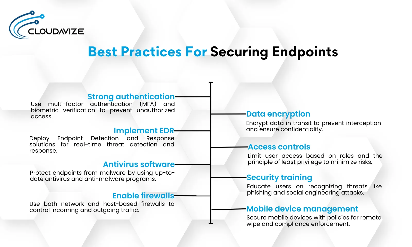 Best Practices For Securing Endpoints