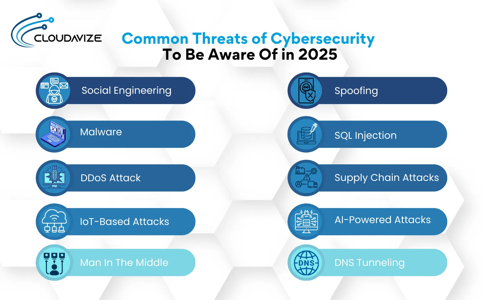 Common Threats of Cybersecurity To Be Aware Of in 2025