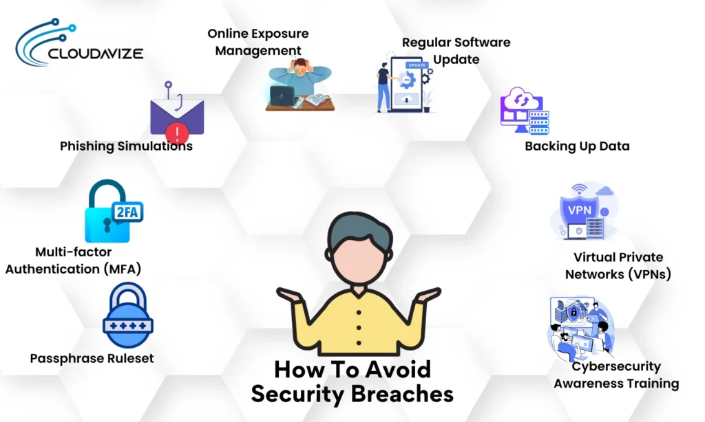 How To Avoid Security Breaches