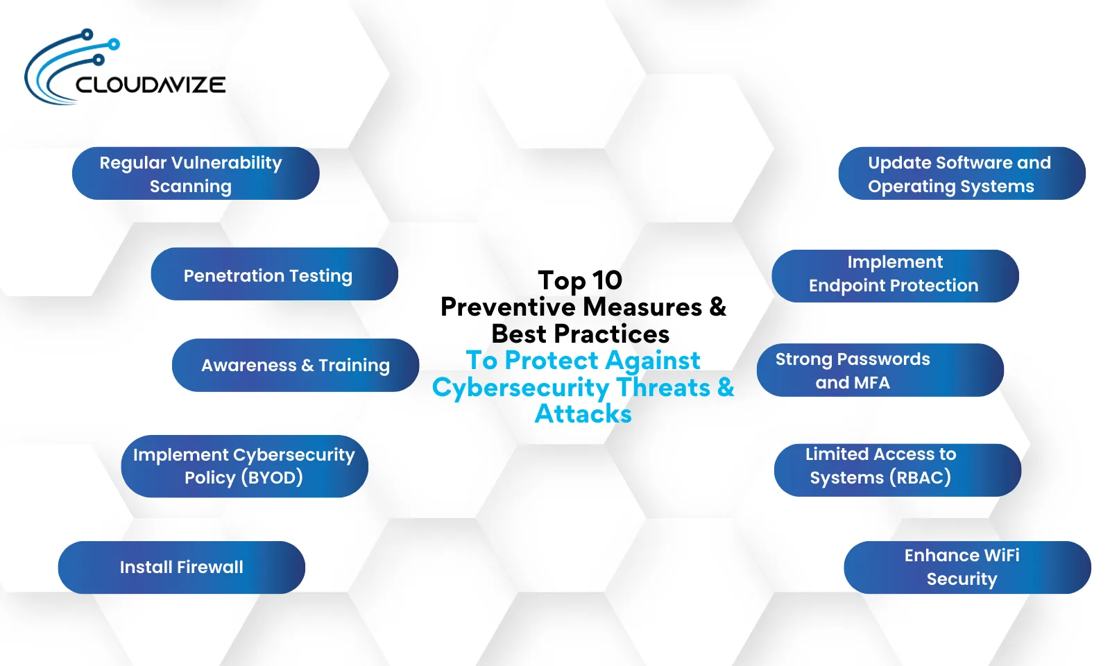 Top 10 Preventive Measures & Best Practices To Protect Yourself Against CyberSecurity Threats & Attacks