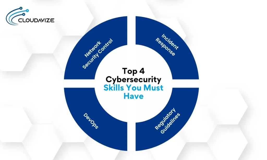 Top 4 Cybersecurity skill you must have