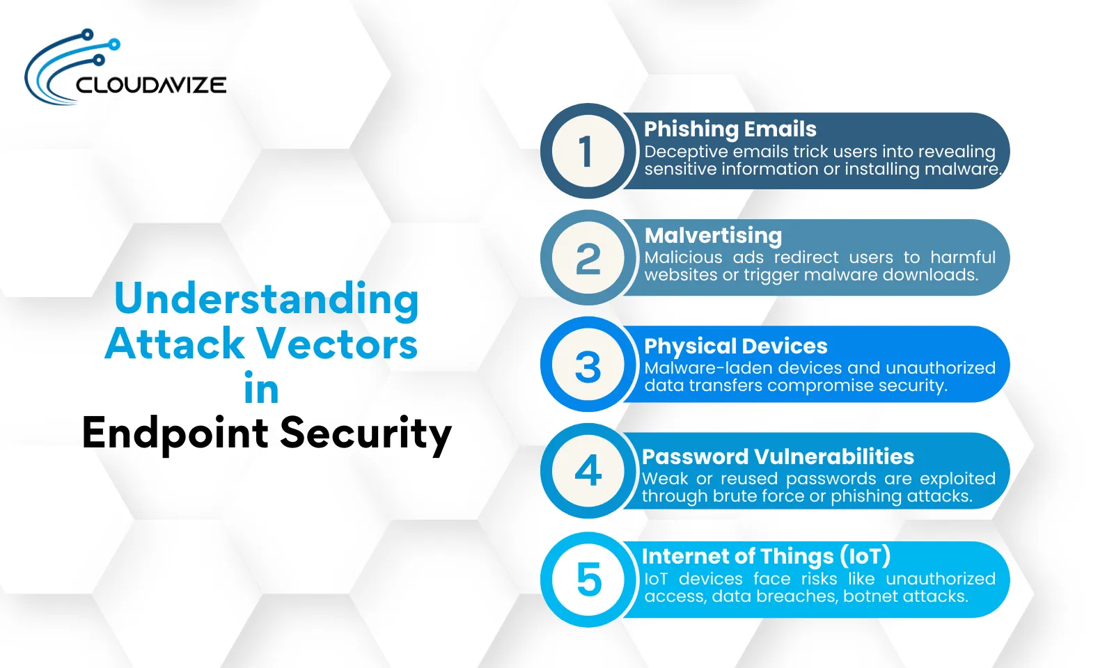 Understanding Attack Vectors in Endpoint Security