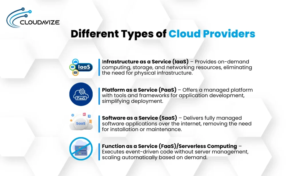 What Are the Different Types of Cloud Providers