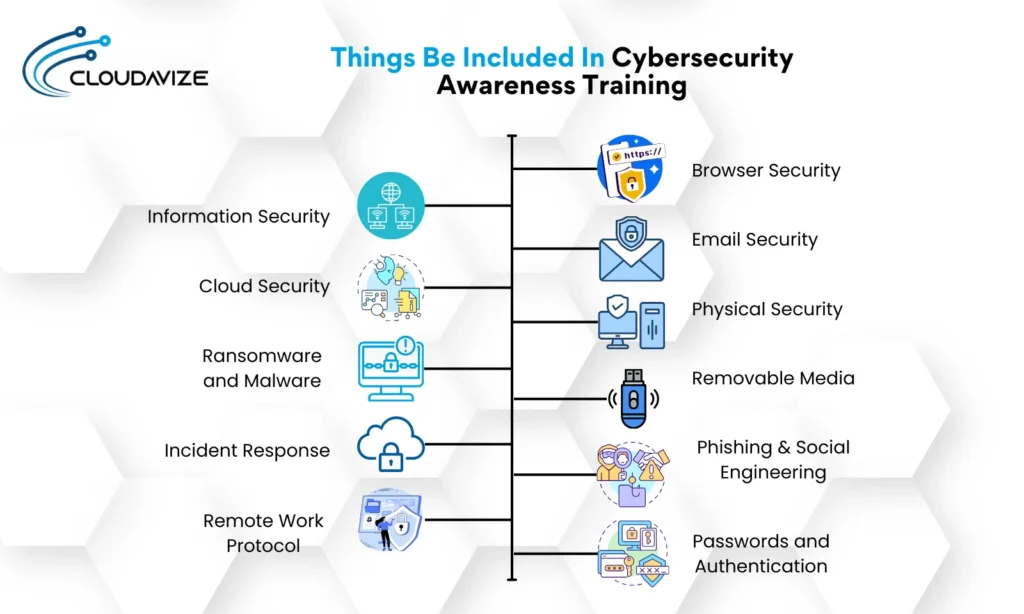 Things to be included in cybersecurity awarness Traning
