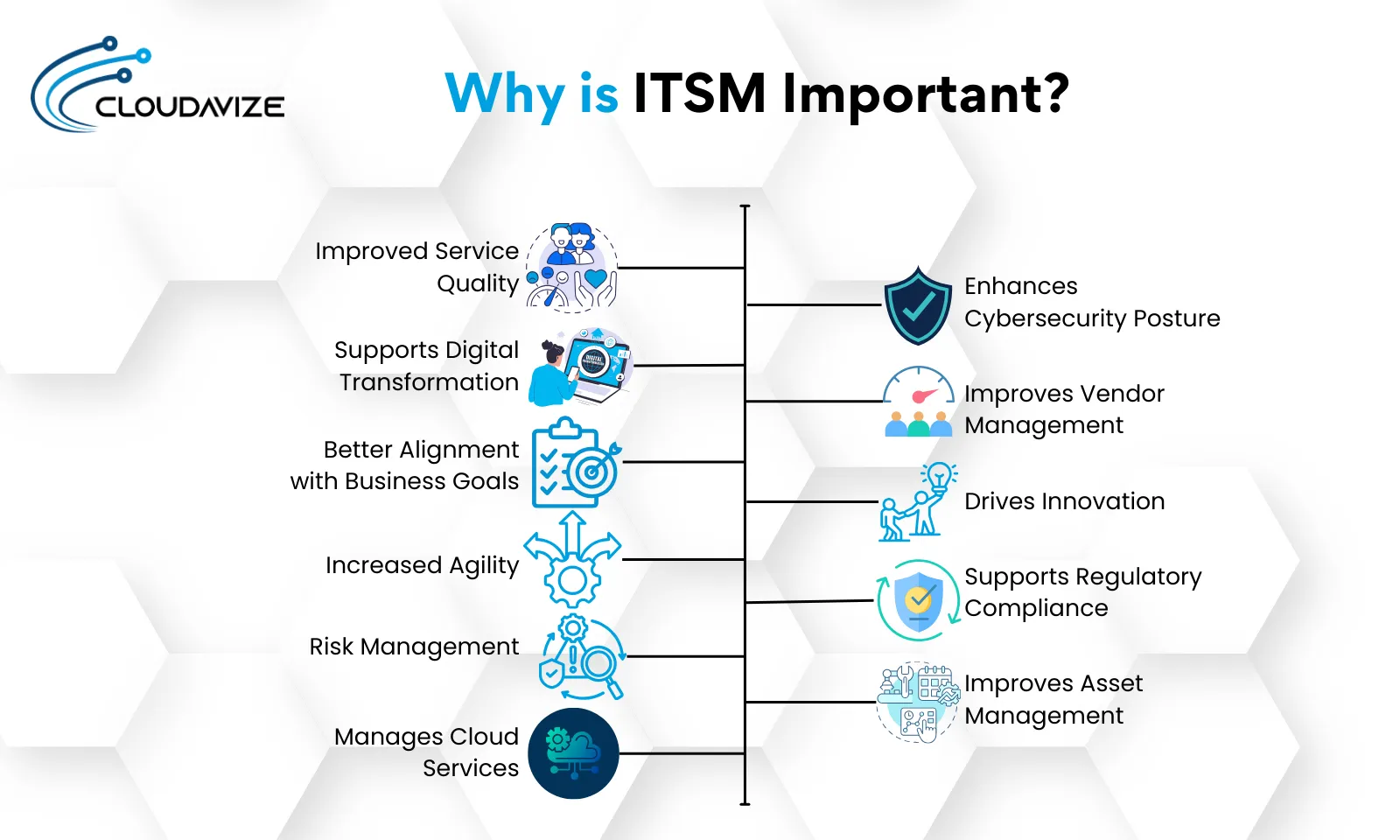 Why is ITSM Important?