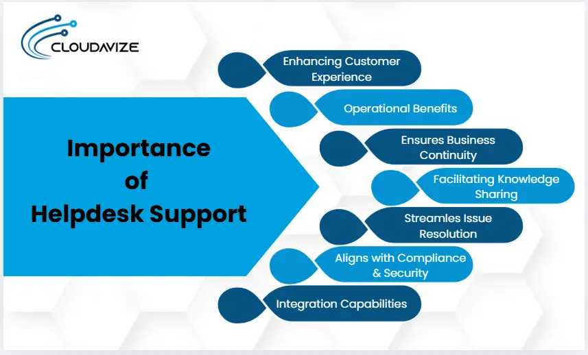 Importance of Helpdesk support