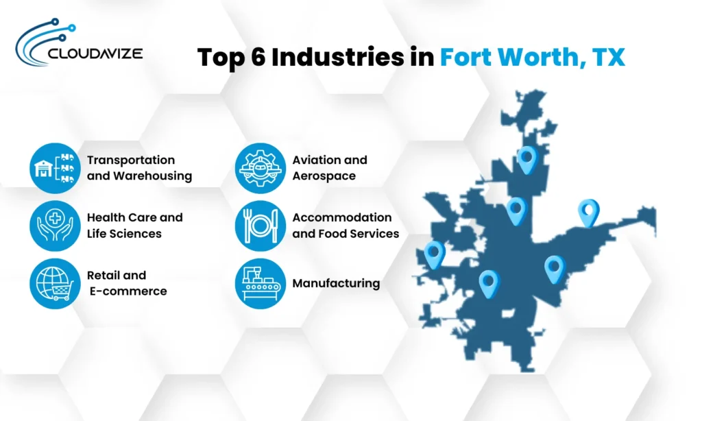 Top 6 industries in fort worth,Tx