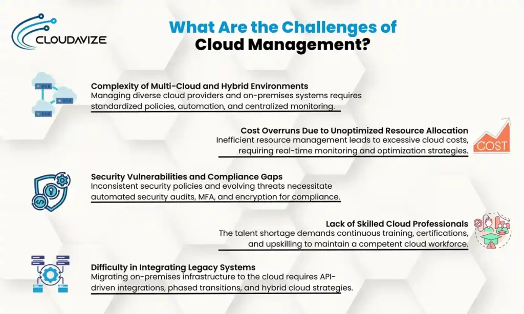 What Are the Challenges of Cloud Management