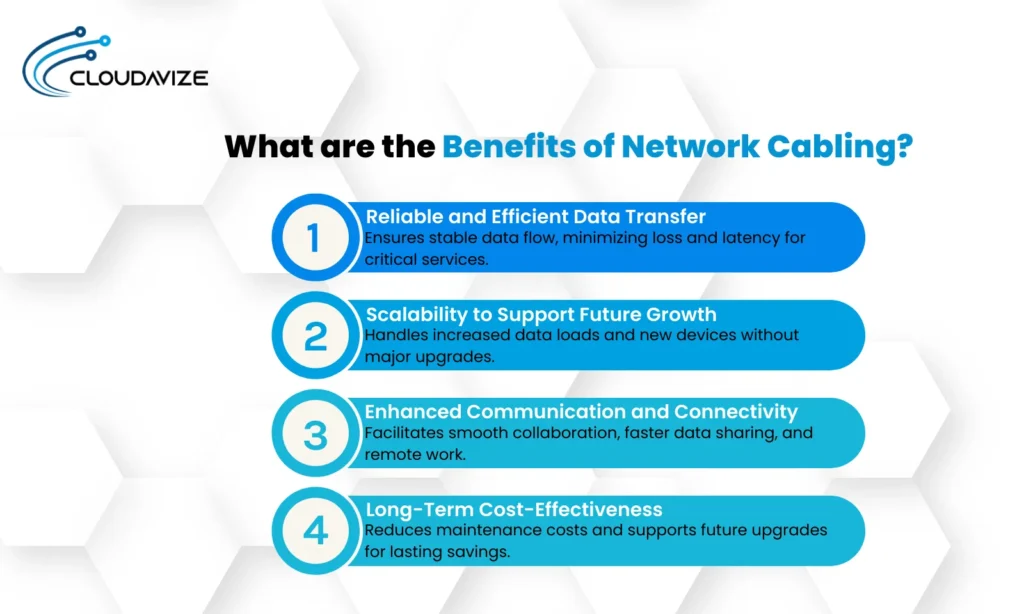 What are the Benefits of Network Cabling