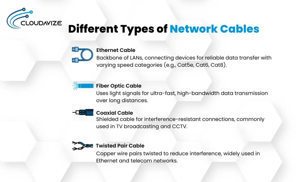 What are the Different Types of Network Cables used