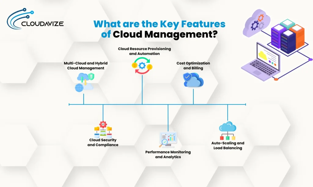 What are the Key Features of Cloud Management