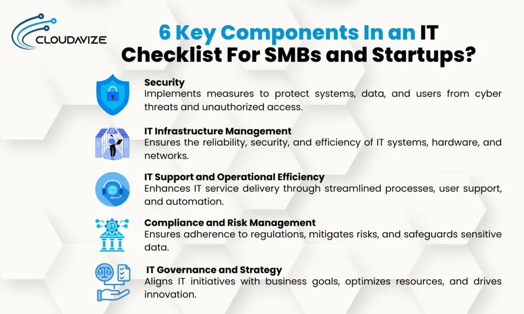 6 Key Components In an
Checklist For SMBs and Startups?