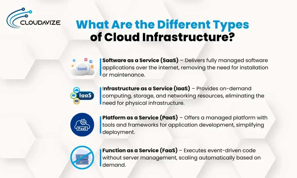 What-Are-the-Different-Types-of-Cloud-Infrastructure