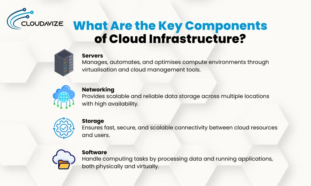 What-Are-the-Key-Components-of-Cloud-Infrastructure